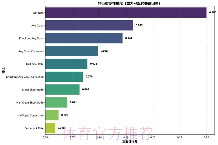 基于数据分析的世界杯比赛预测模型研究