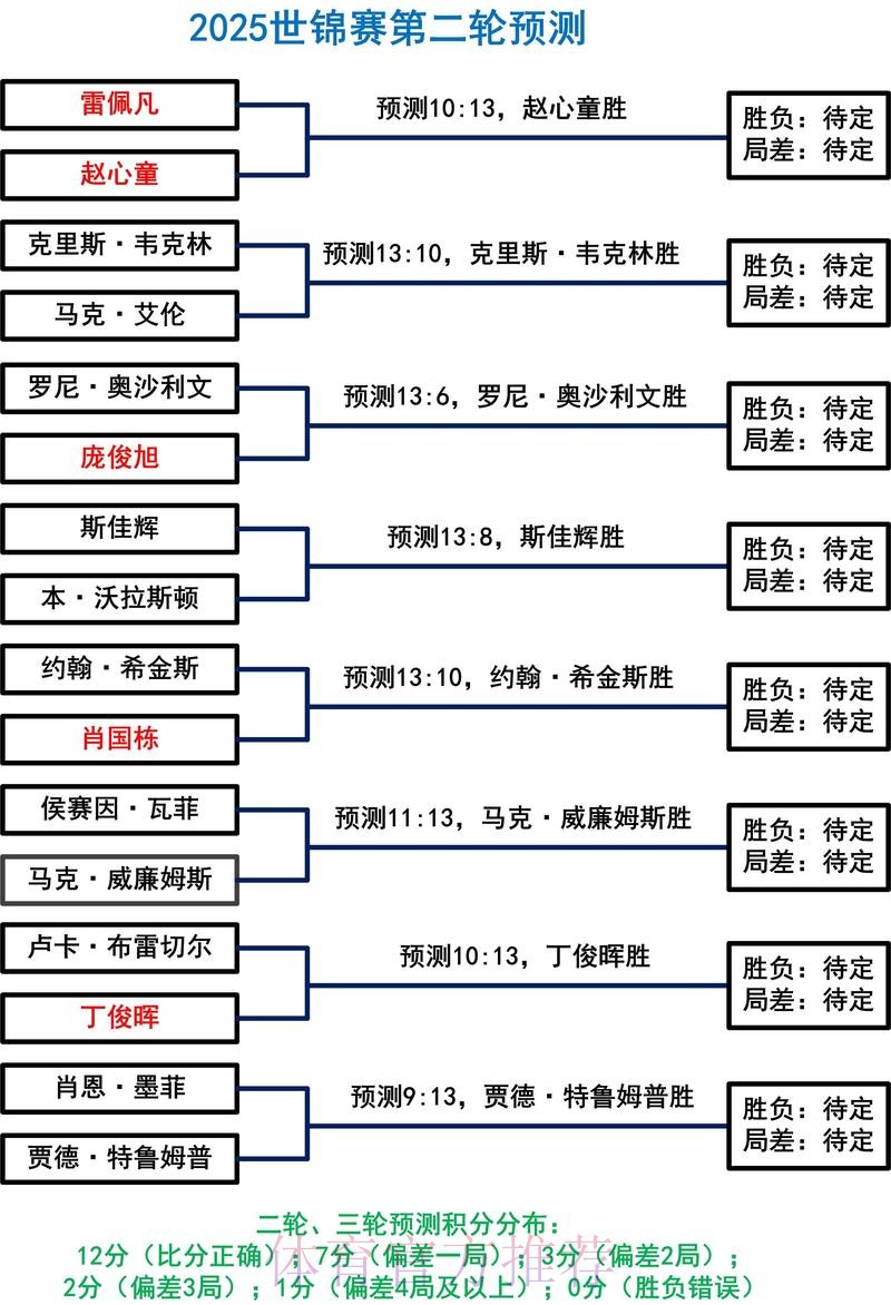 世界杯盘口分析详细